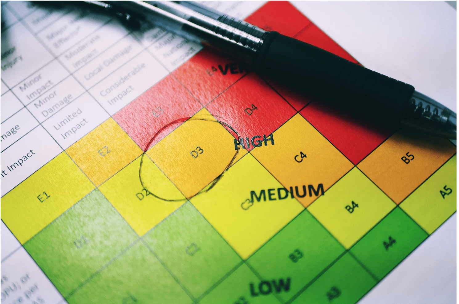 IT Cybersecurity Risk Assessment: A Step by Step Guide