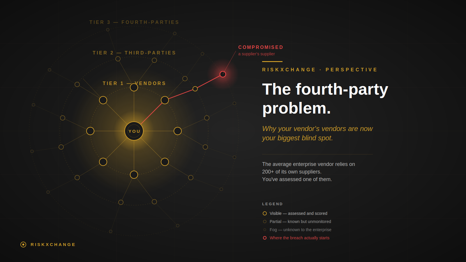 The Fourth-Party Problem: Why Your Vendor's Vendors Are Now Your Biggest Blind Spot