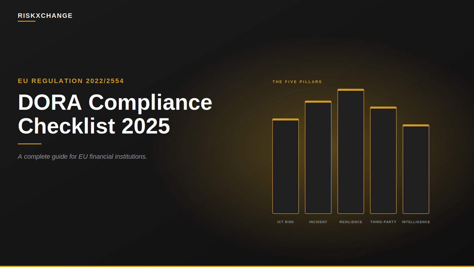 DORA Compliance Checklist 2025: Complete Guide for EU Financial Institutions