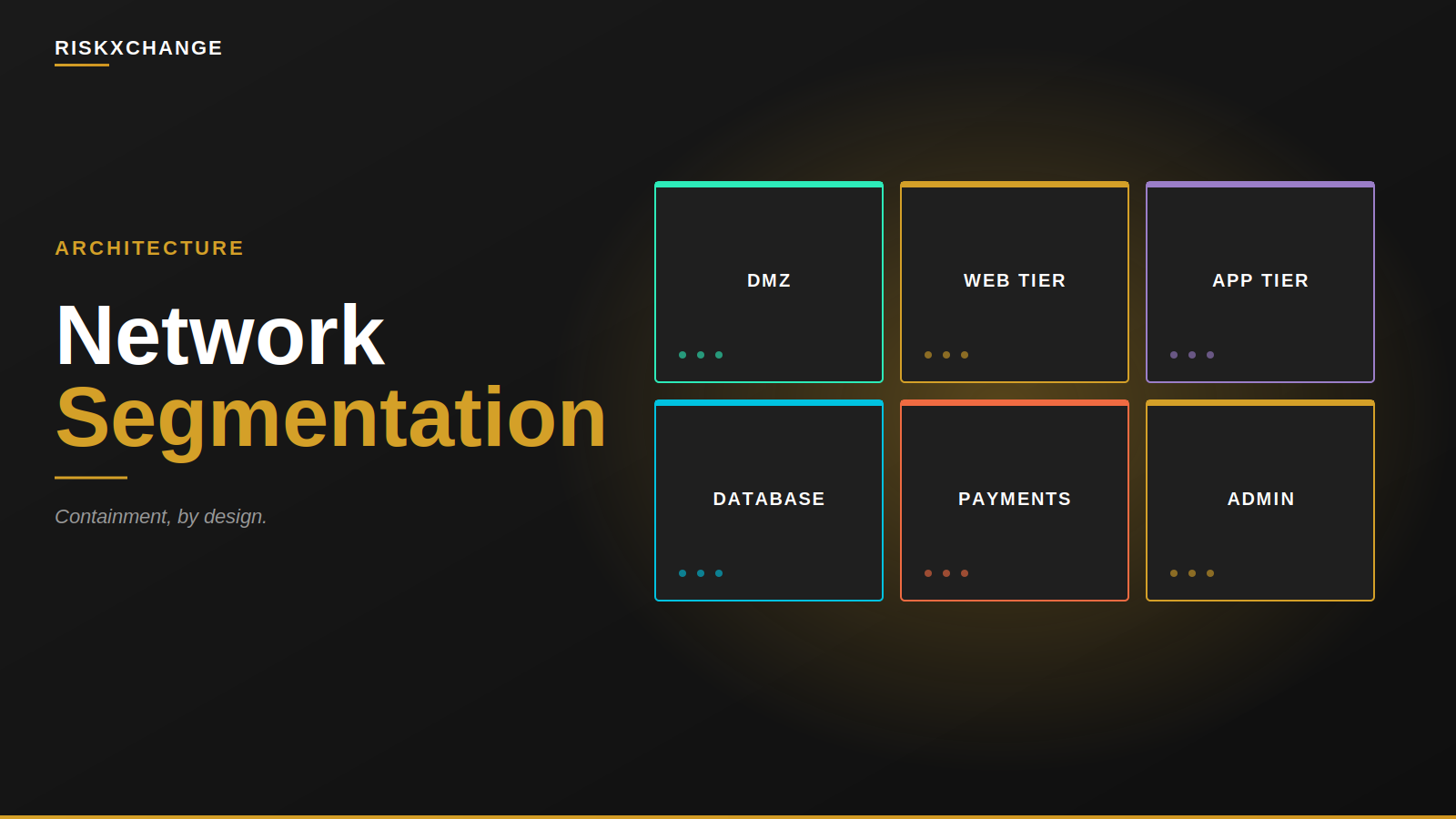 Segmenting the Network: A Strategic Guide to Zero Trust and Risk Containment in 2026