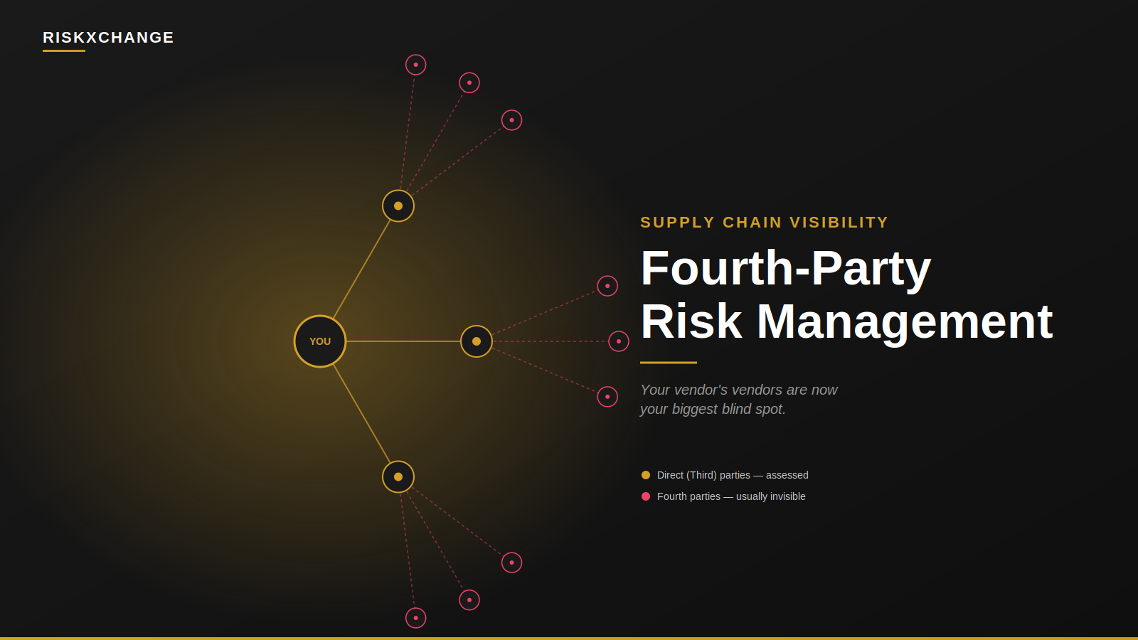 Fourth-party risk management: What do you need to know?