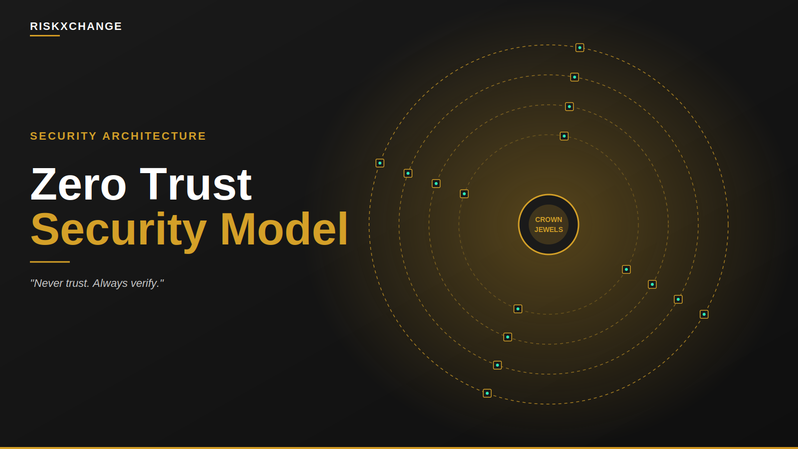 What is a zero trust security model?