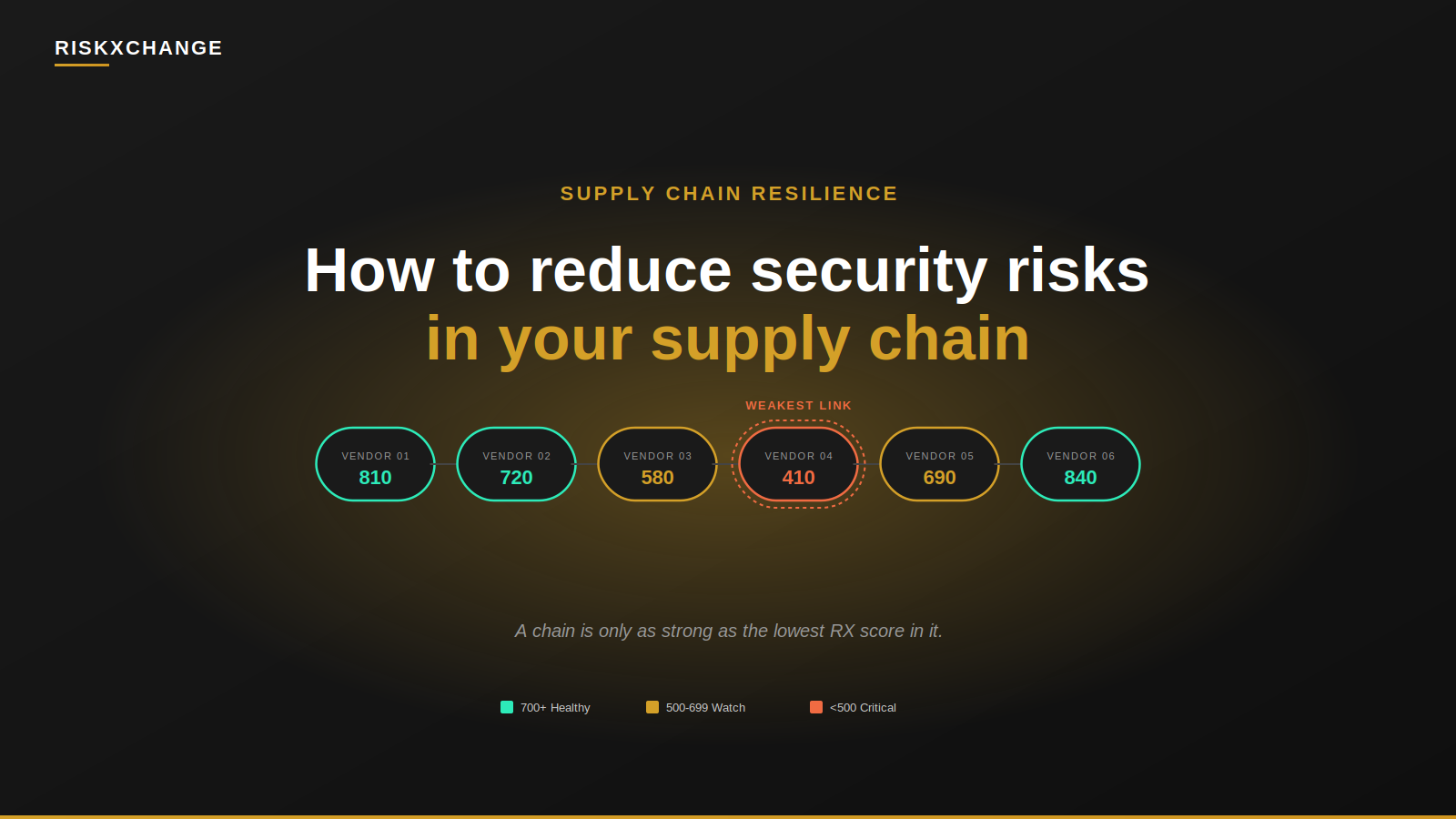 Third-Party Risk Management Case Study: Lessons in Supply Chain Resilience for 2026