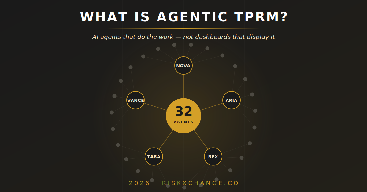What Is Agentic Third-Party Risk Management?