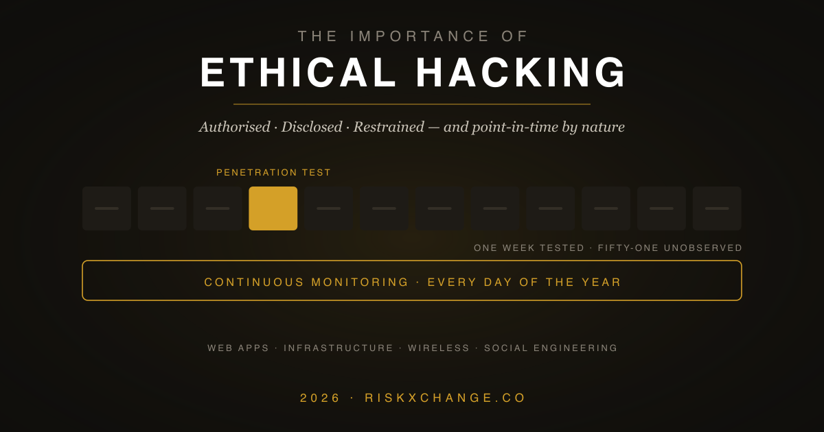 The Importance of Ethical Hacking: Maintaining Integrity in Cyber Security