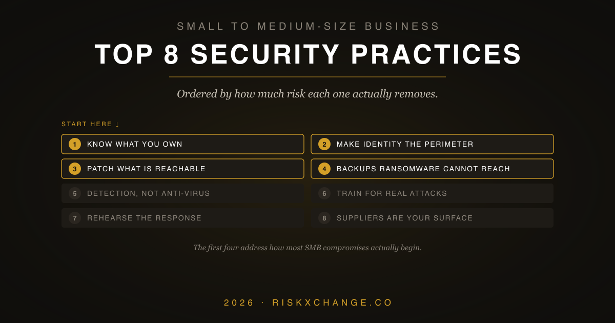Small to Medium-Size Business: Top 8 Cyber Security Best Practices