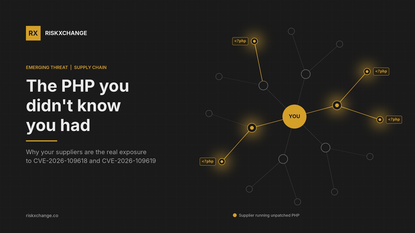 The PHP You Didn't Know You Had: Why Your Suppliers Are the Real Exposure