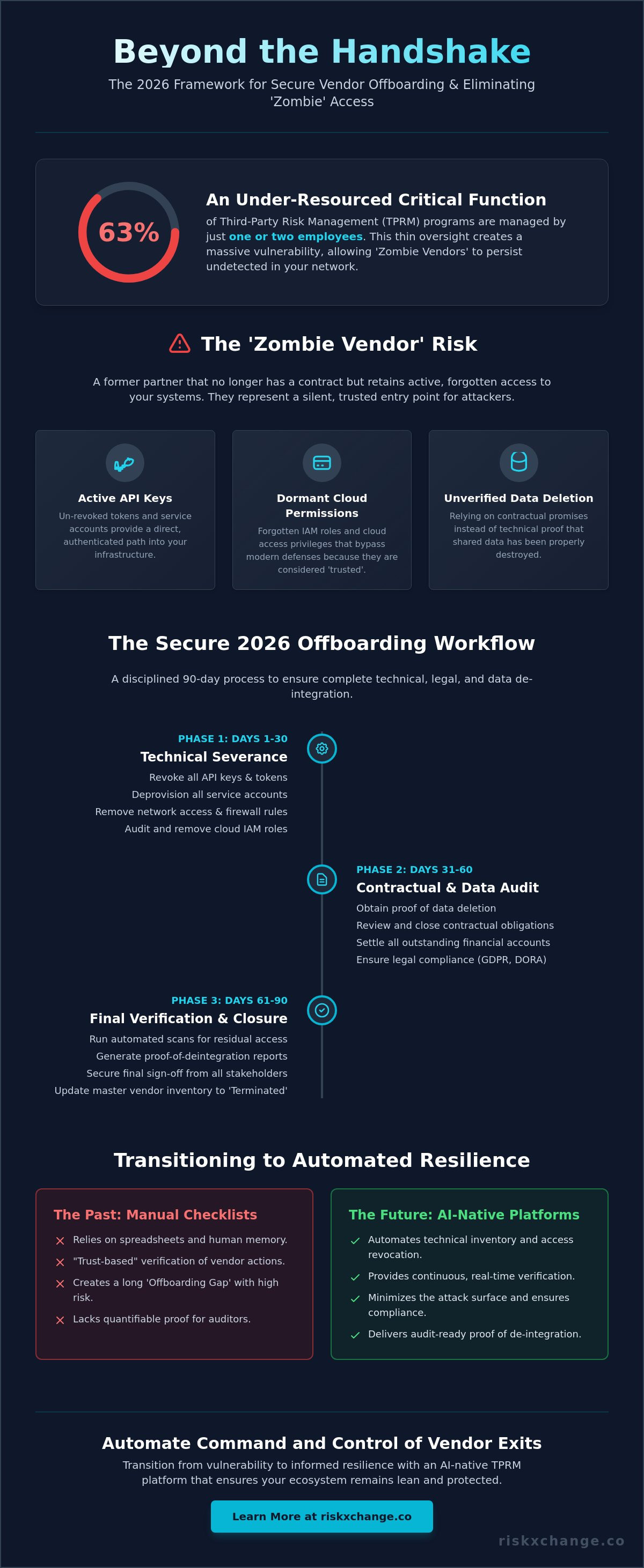 Infographic: Legal and Compliance Liabilities