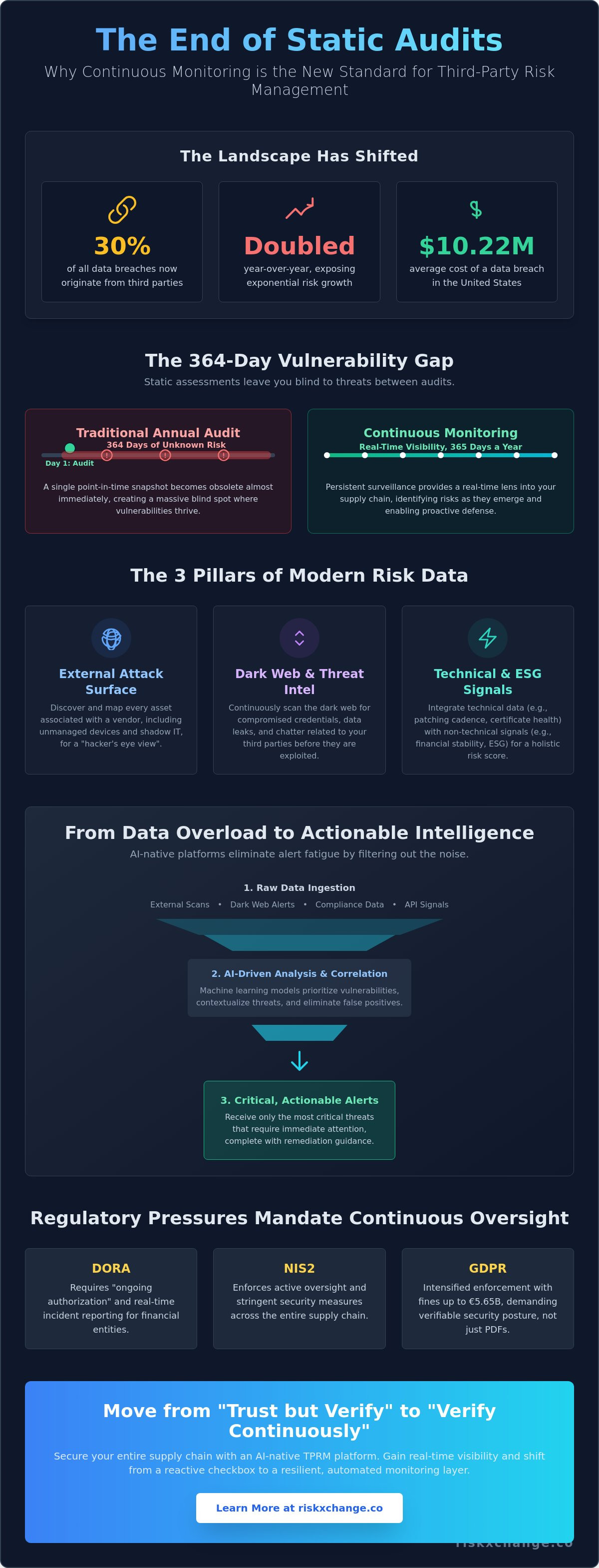 Infographic: Security Ratings: Quantifying Risk into Actionable Metrics