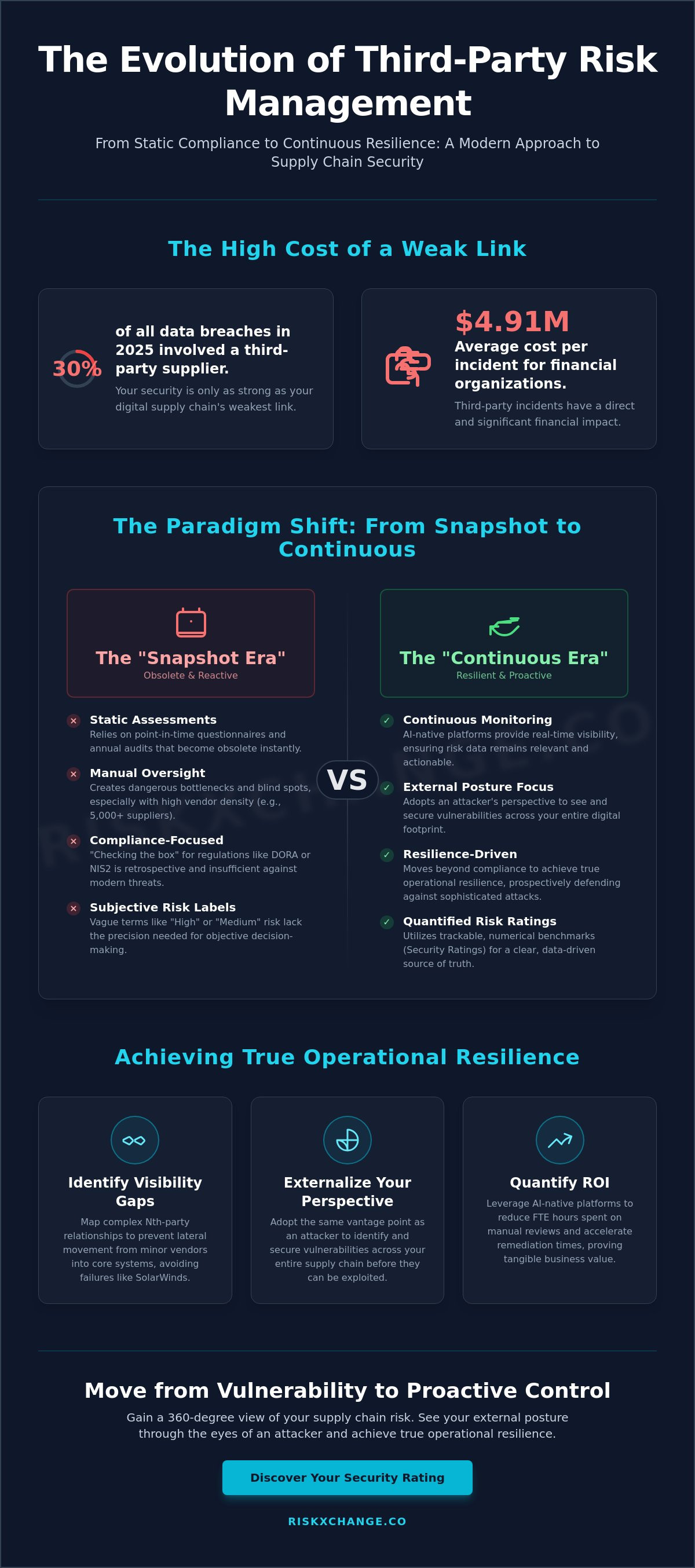 Infographic: Lateral Movement and Access Control Failures