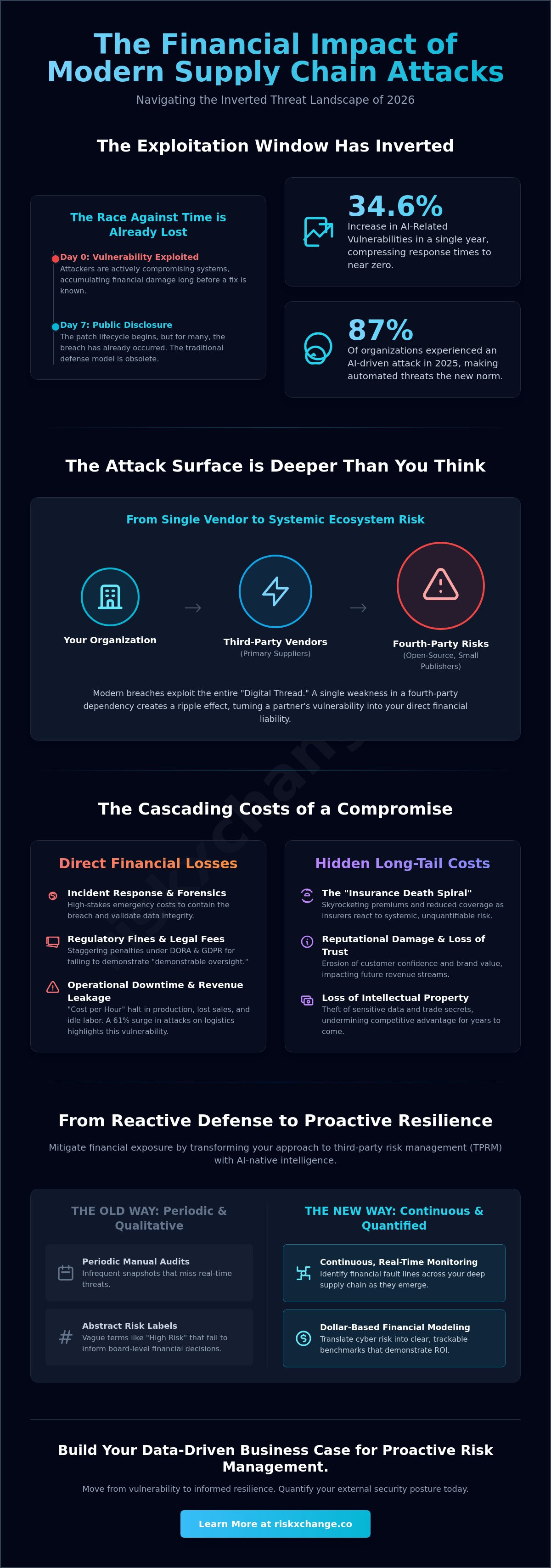 Infographic: Notification and Remediation Expenses
